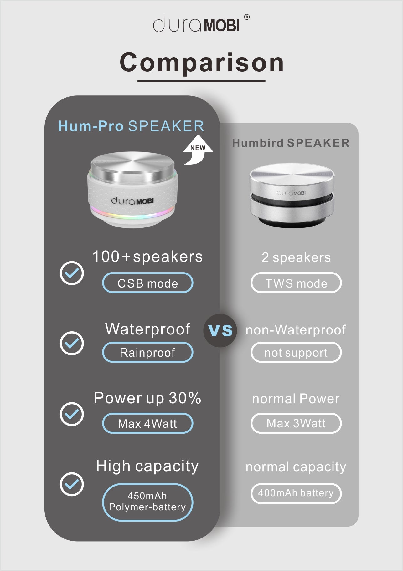 Duramobi Bone Conduction Speaker, 2025 Upgraded Humbird Speaker, Wireless Portable Speaker, Mini Wireless RGB Speaker Stereo Bass Sound, IP54 Creative Portable Speaker for Outdoor,Home