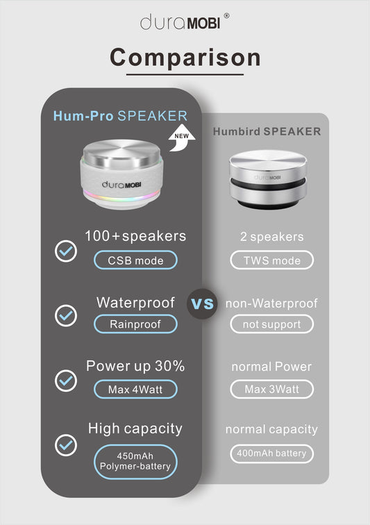 Duramobi Bone Conduction Speaker, 2025 Upgraded Humbird Speaker, Wireless Portable Speaker, Mini Wireless RGB Speaker Stereo Bass Sound, IP54 Creative Portable Speaker for Outdoor,Home